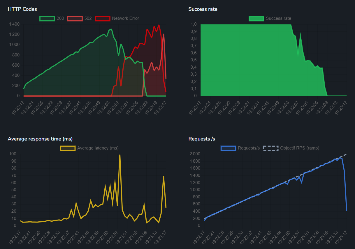 Screenshot of a test result page